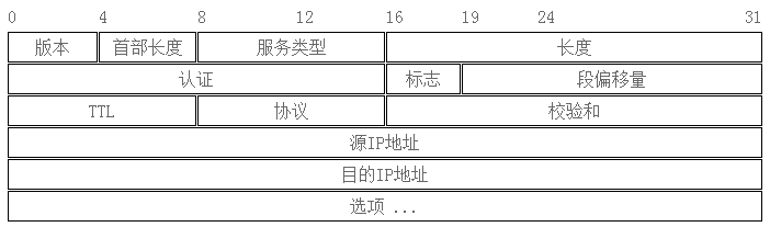 高性能Web站點