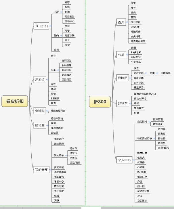 競(jìng)品分析報(bào)告