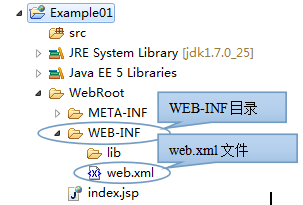 Myeclipse Web開發(fā)