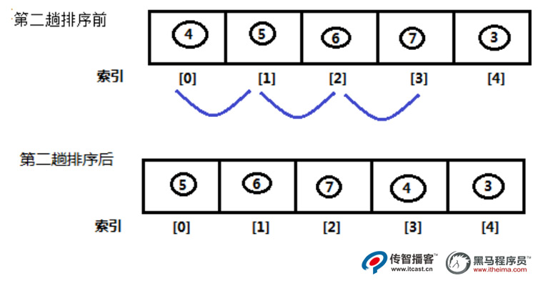 1591864273624_冒泡排序02.jpg