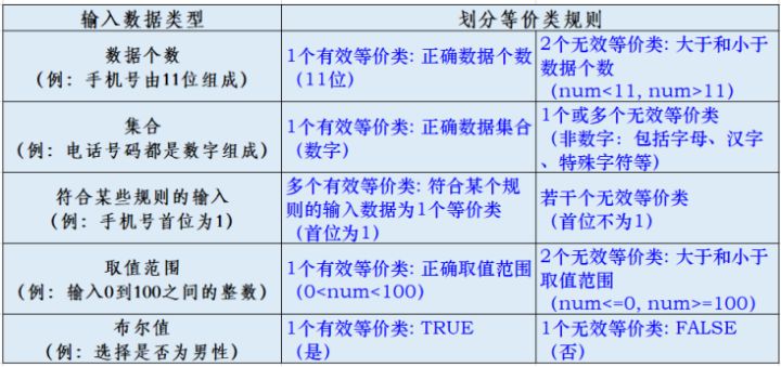 測(cè)試用例是怎么寫(xiě)的