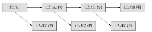 測(cè)試用例是怎么寫(xiě)的