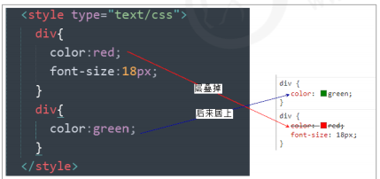 CSS 三大特性：層疊性、繼承性、優(yōu)先級(jí)