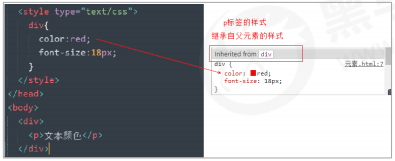 CSS 三大特性：層疊性、繼承性、優(yōu)先級(jí)