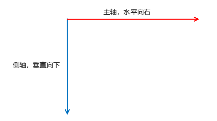 flex布局父項(xiàng)常見(jiàn)屬性