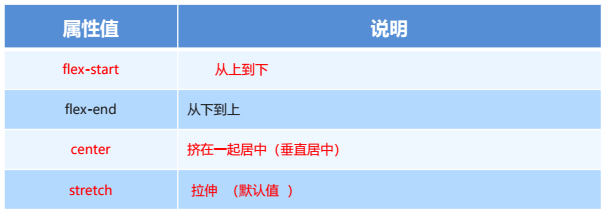 flex布局常見(jiàn)父項(xiàng)屬性