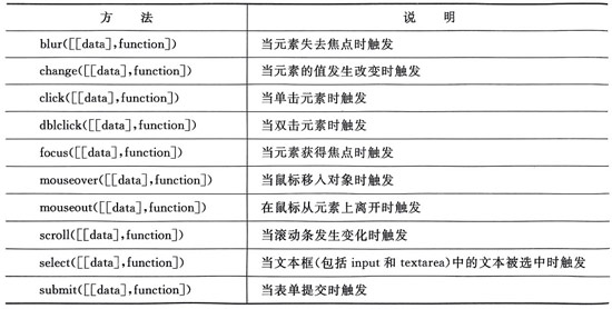 1672972730333_jQuery常用事件.jpg