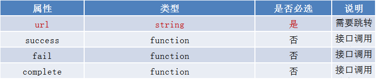 Object 參數(shù)對象的屬性