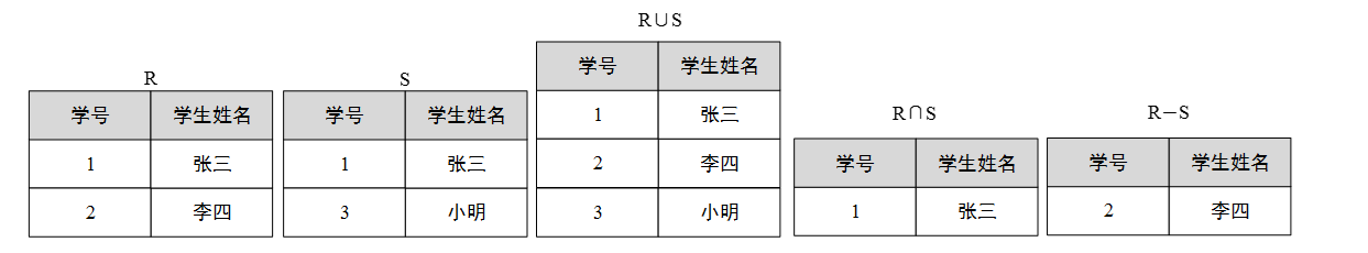 并、交、差