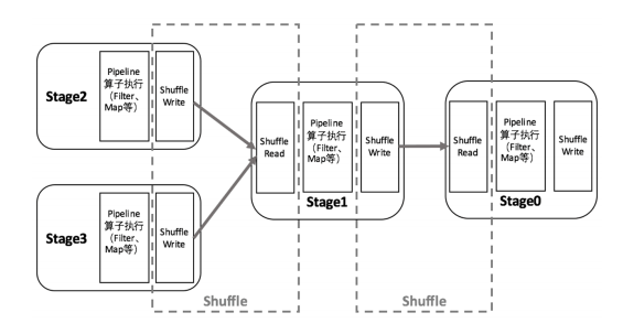 stage