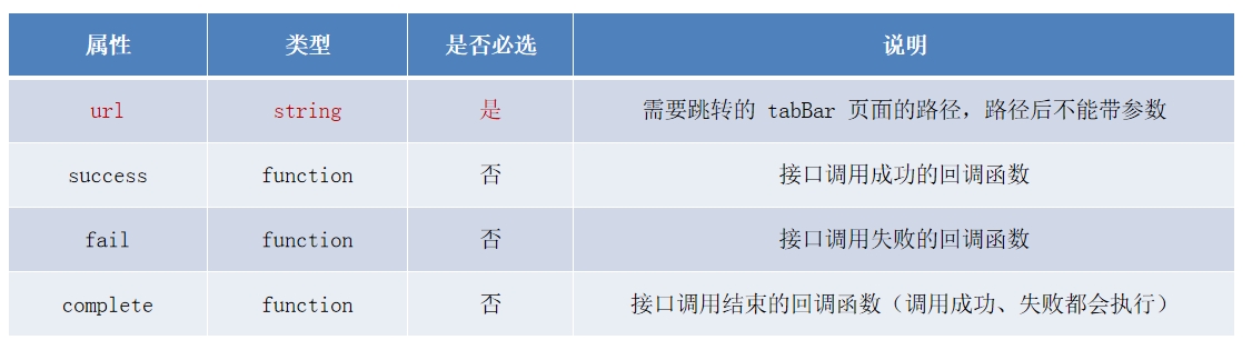 tabbar頁(yè)面