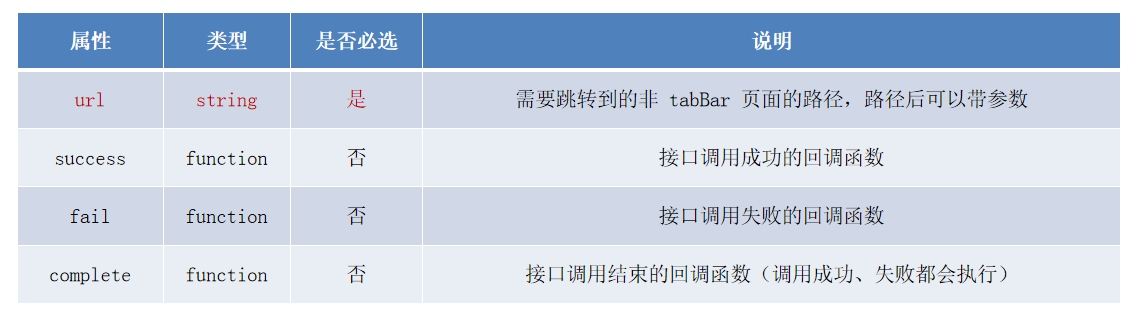 tabBar 頁(yè)面