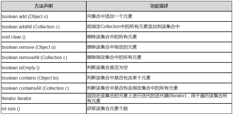 1702345100357_Collection接口的常用方法.jpg