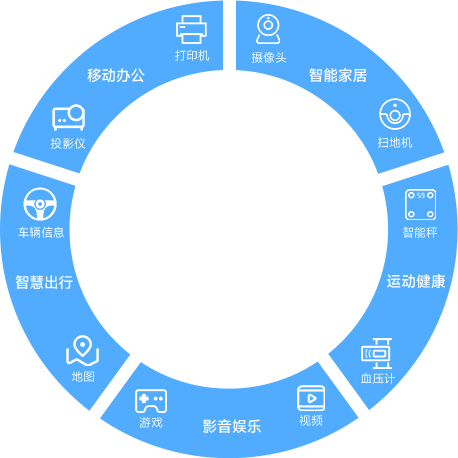 鴻蒙系統(tǒng)應(yīng)用范圍_鴻蒙開(kāi)發(fā)培訓(xùn)