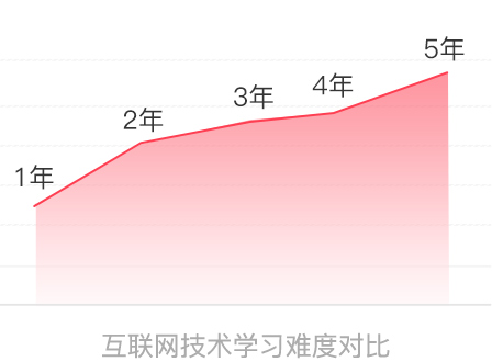 電商視覺設(shè)計(jì)工資一般多少